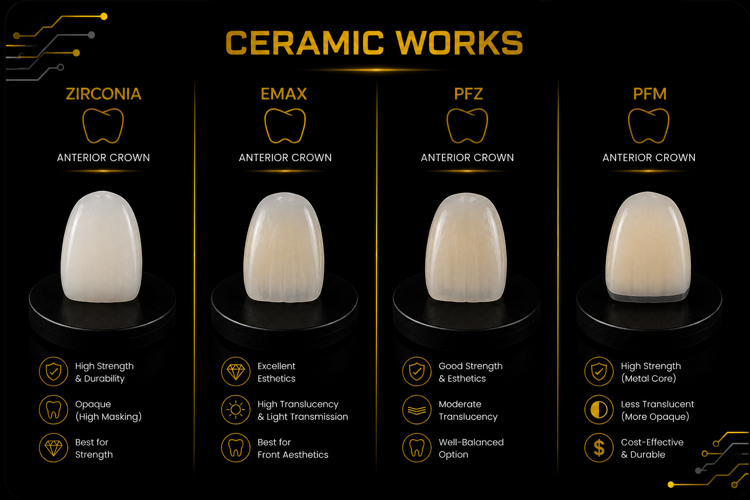Ceramic Works